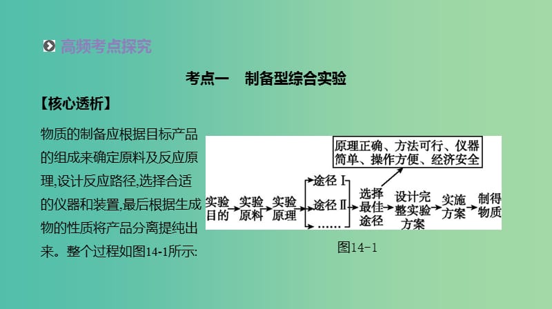 2019年高考化学二轮专题复习 专题十四 化学实验综合课件.ppt_第3页