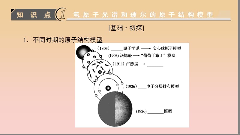 2018-2019学年高中化学 第1章 原子结构 第1节 原子结构模型课件 鲁科版选修3.ppt_第3页