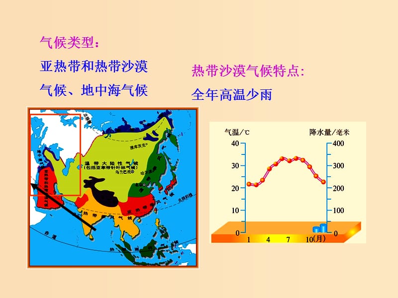 2019版高考地理一轮复习 区域地理 第二单元 世界地理 第9讲 中东-埃及 非洲（撒哈拉以南的非洲）课件.ppt_第3页