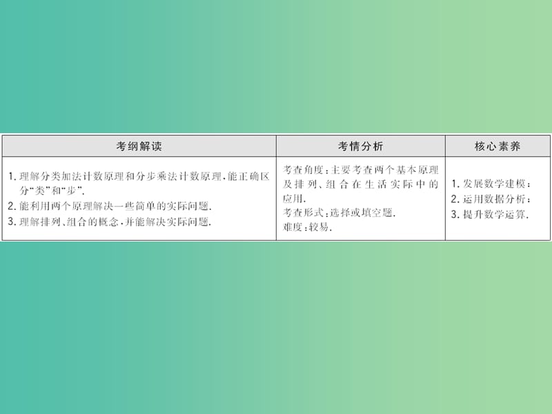 2020高考数学大一轮复习第十章计数原理概率随机变量及其分布第一节计数原理与排列组合课件理新人教A版.ppt_第3页