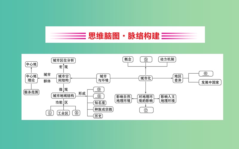 2019届高考地理一轮复习 阶段复习课 第六章 城市与环境课件 新人教版.ppt_第2页