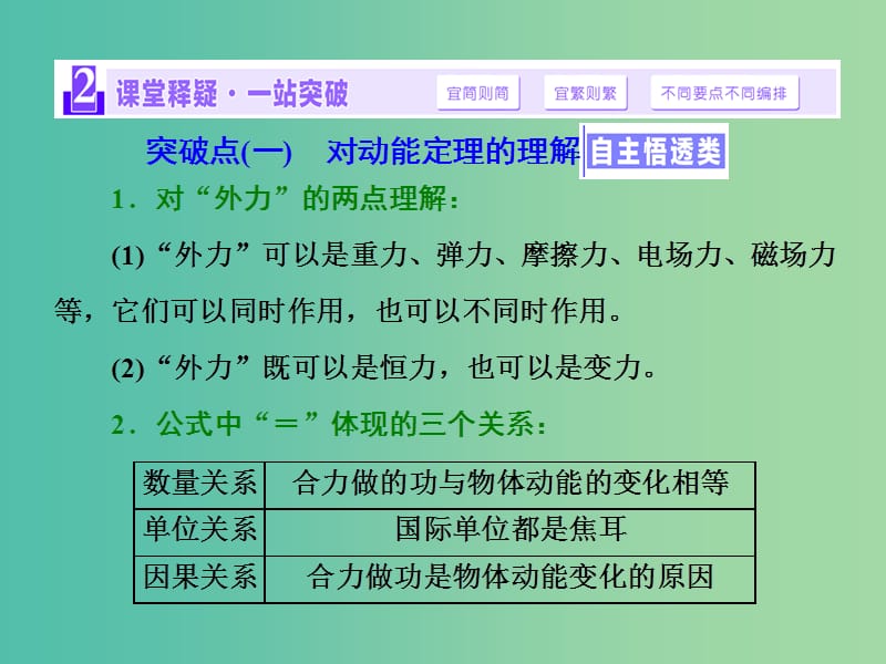 四川省宜宾市一中2017-2018学年高中物理下学期第5周 第2节 动能定理及其应用课件.ppt_第3页