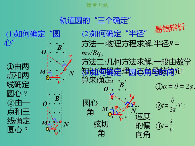 2019版高考物理总复习 第九章 磁场 9-2-2 带电粒子在匀强磁场中的圆周运动课件.ppt_第2页