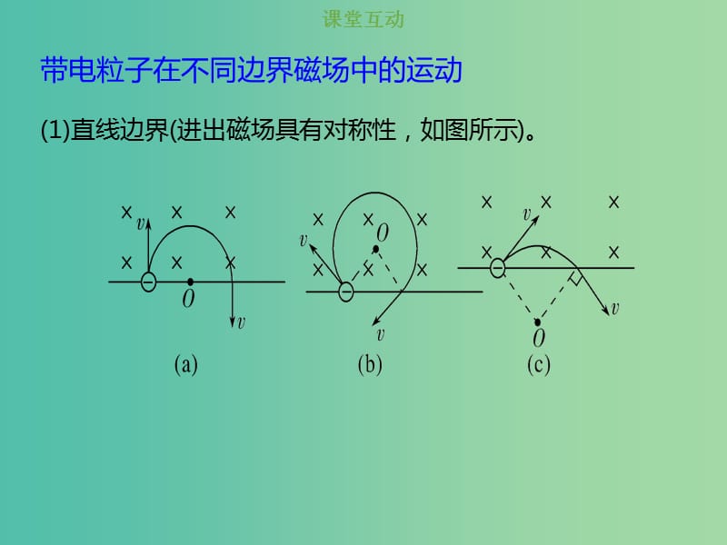 2019版高考物理总复习 第九章 磁场 9-2-2 带电粒子在匀强磁场中的圆周运动课件.ppt_第3页