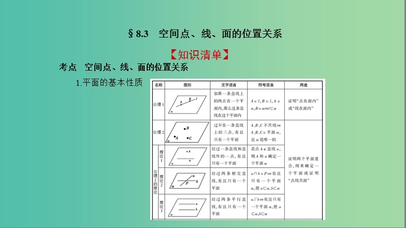 2019高考数学一轮复习 第八章 立体几何 8.3 空间点、线、面的位置关系课件 文.ppt_第2页