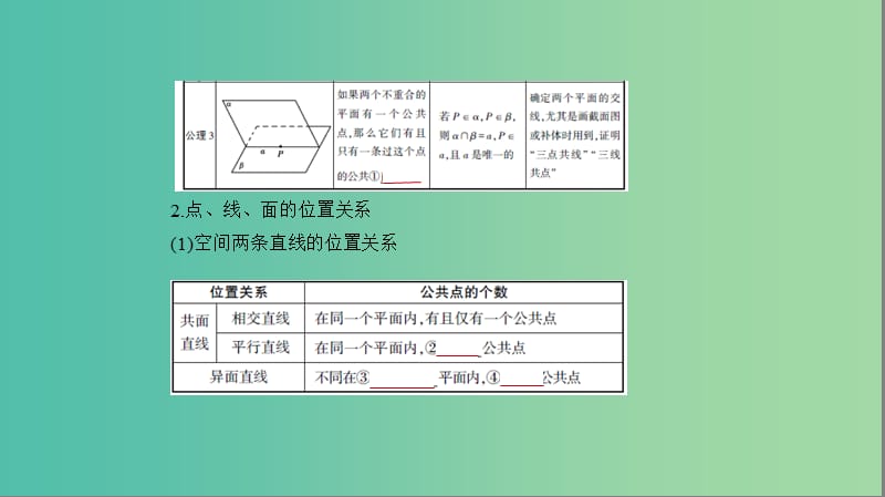 2019高考数学一轮复习 第八章 立体几何 8.3 空间点、线、面的位置关系课件 文.ppt_第3页