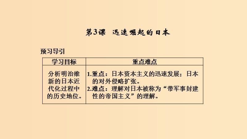 2018-2019學(xué)年高中歷史 專題八 明治維新 8-3 迅速崛起的日本課件 人民版選修1 .ppt_第1頁(yè)