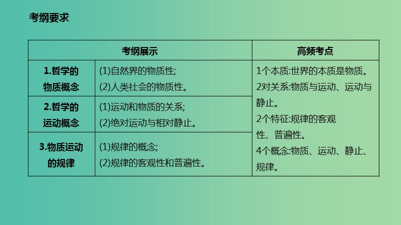 高考政治一轮复习第二单元探索世界与追求真理第四课探究世界的本质课件新人教版.ppt_第2页