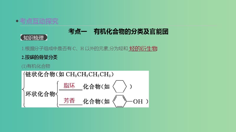 2019年高考化学总复习 第36讲 认识有机化合物课件 新人教版.ppt_第3页