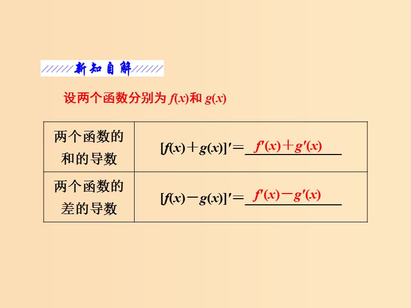 2018年高中数学 第三章 导数及其应用 3.2.2 函数的和、差、积、商的导数课件3 苏教版选修1 -1.ppt_第2页