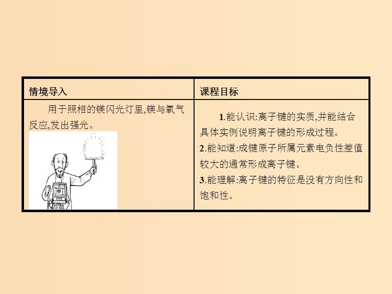 2018高中化学 第2章 化学键与分子间作用力 2.3.1 离子键课件 鲁科版选修3.ppt_第3页