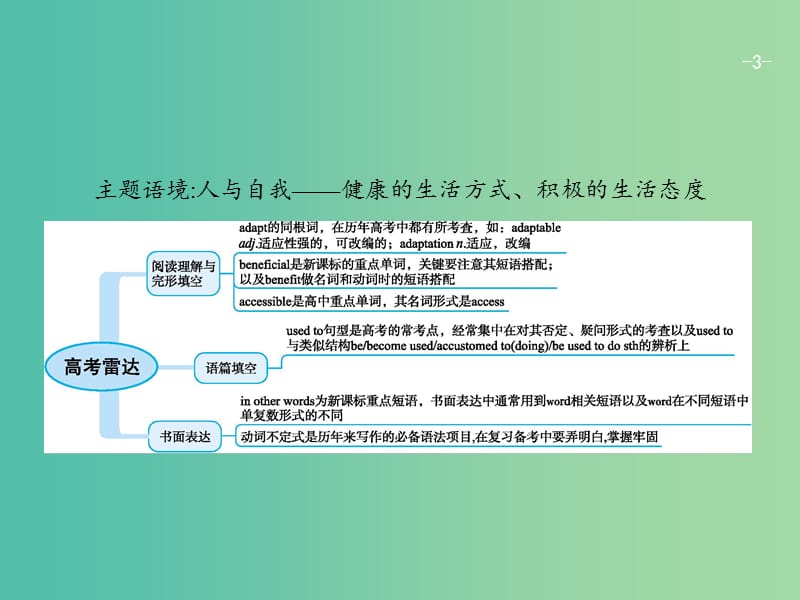 高考英语一轮复习Unit1Livingwell课件新人教版.ppt_第3页