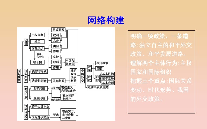 2017-2018学年高中政治第四单元当代国际社会单元综合课件新人教版必修2 .ppt_第3页