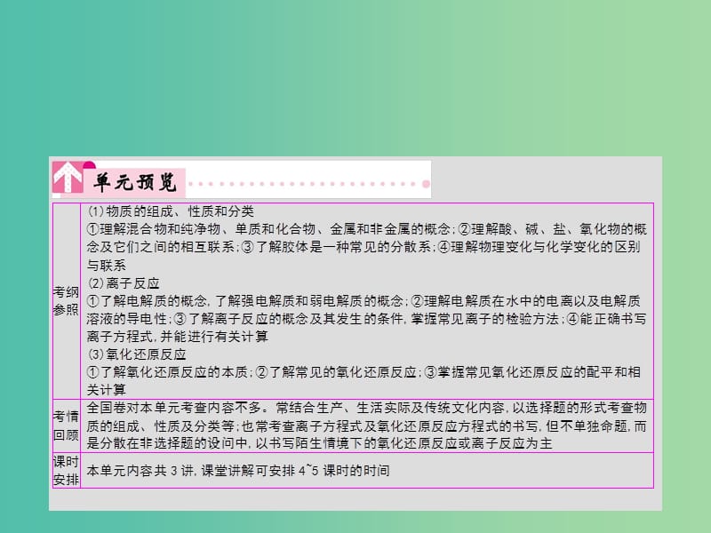 2019年高考化学一轮复习 专题 化学物质及其变化 第1讲 物质的分类课件.ppt_第2页