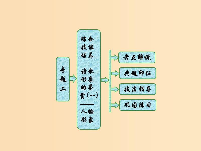 2018-2019学年高中语文 专题二 综合技能培养 诗歌形象的鉴赏（一）——人物形象课件 苏教版选修《唐诗宋词选读》.ppt_第1页