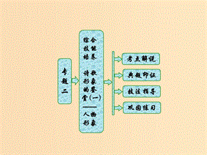 2018-2019學(xué)年高中語文 專題二 綜合技能培養(yǎng) 詩歌形象的鑒賞（一）——人物形象課件 蘇教版選修《唐詩宋詞選讀》.ppt