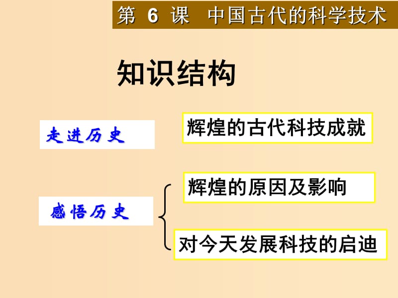 2018年高中历史 第一单元 中国古代思想宝库 第6课 中国古代的科学技术课件1 岳麓版必修3.ppt_第1页