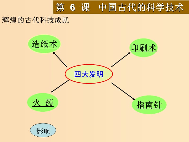 2018年高中历史 第一单元 中国古代思想宝库 第6课 中国古代的科学技术课件1 岳麓版必修3.ppt_第2页