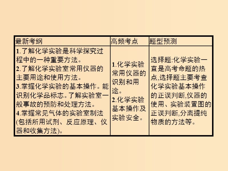 2019版高考化学大二轮复习 专题四 化学实验 12 化学实验基础课件.ppt_第3页