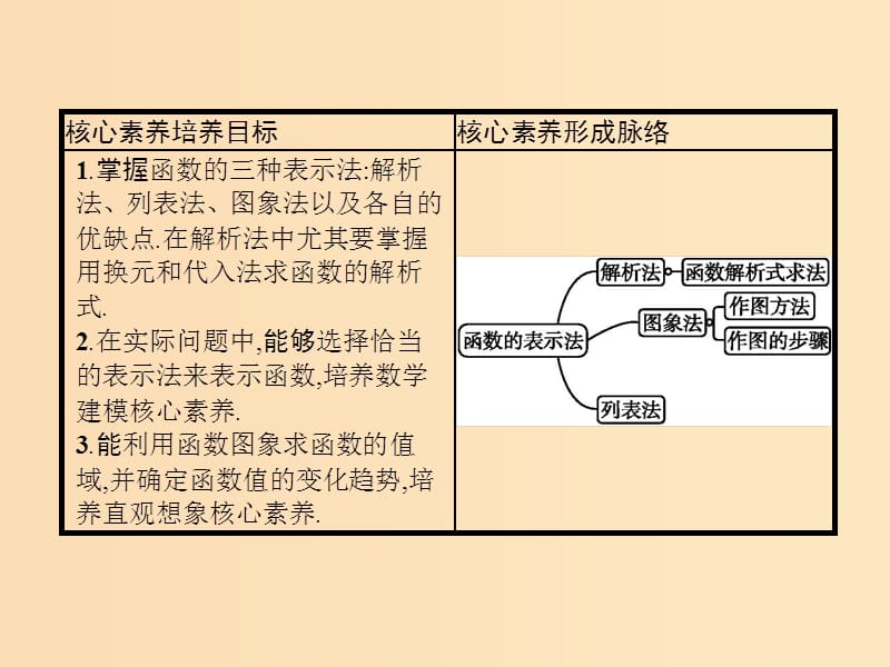 2019-2020学年高中数学 第一章 集合与函数概念 1.2 函数及其表示 1.2.2 函数的表示法（第1课时）函数的表示法课件 新人教A版必修1.ppt_第2页