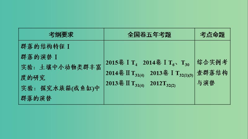 2019高考生物一轮总复习 第二单元 生物与环境 第2讲 群落的结构和演替课件 新人教版必修3.ppt_第2页