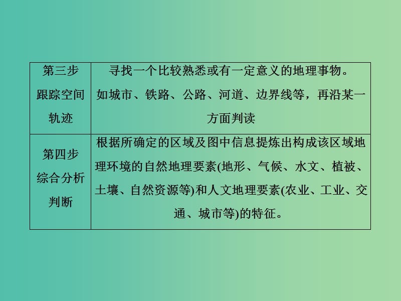 2019高考地理大二轮复习 第二部分 专题一 技能一 区域图的判图课件.ppt_第3页