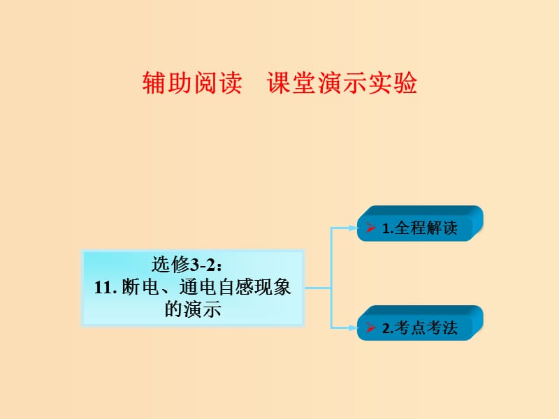 2018年高考物理一轮总复习 实验专题 实验十一 断电、通电自感现象的演示课件 鲁科版选修3-2.ppt_第1页