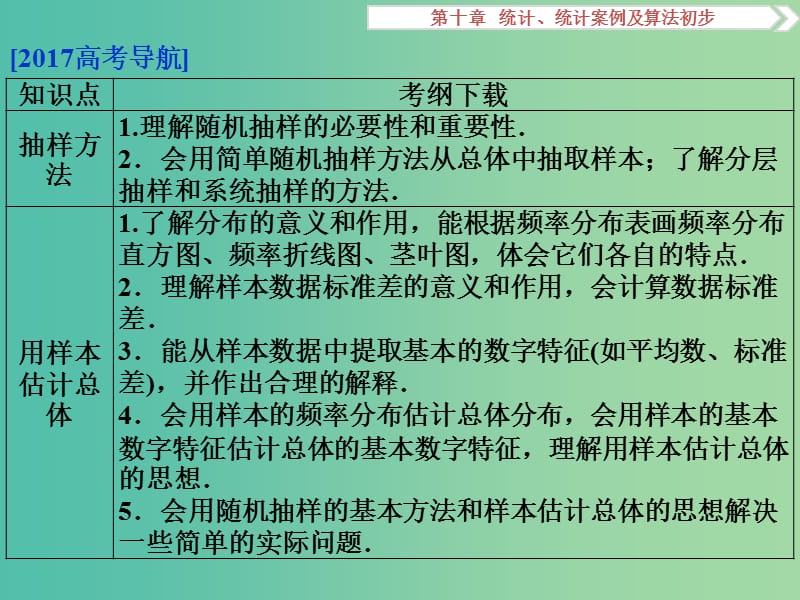 高考数学一轮复习第10章统计统计案例及算法初步第1讲抽样方法课件理北师大版.ppt_第2页