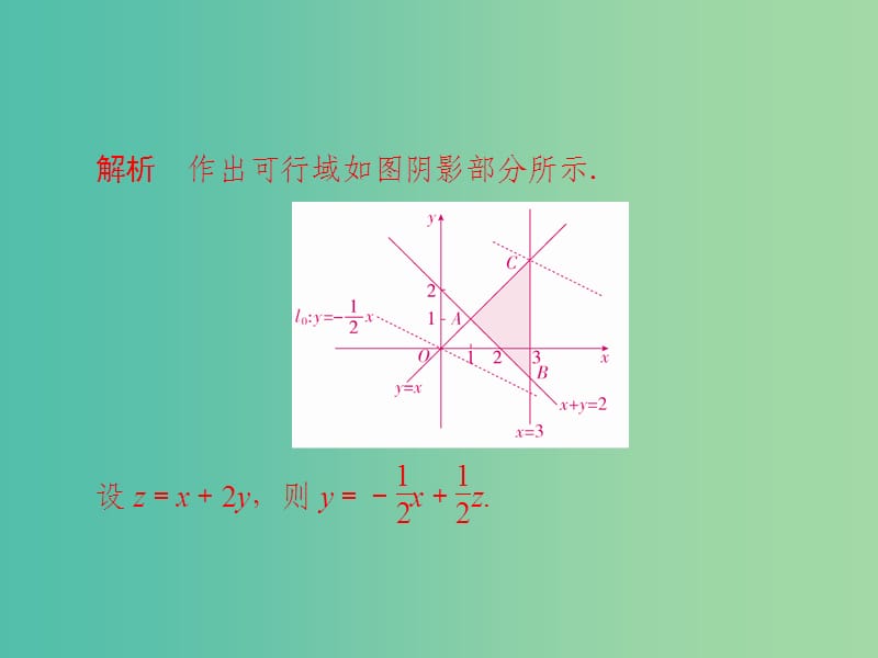 高考数学一轮复习第6章不等式第3讲二元一次不等式(组)及简单的线性规划问题习题课件.ppt_第3页