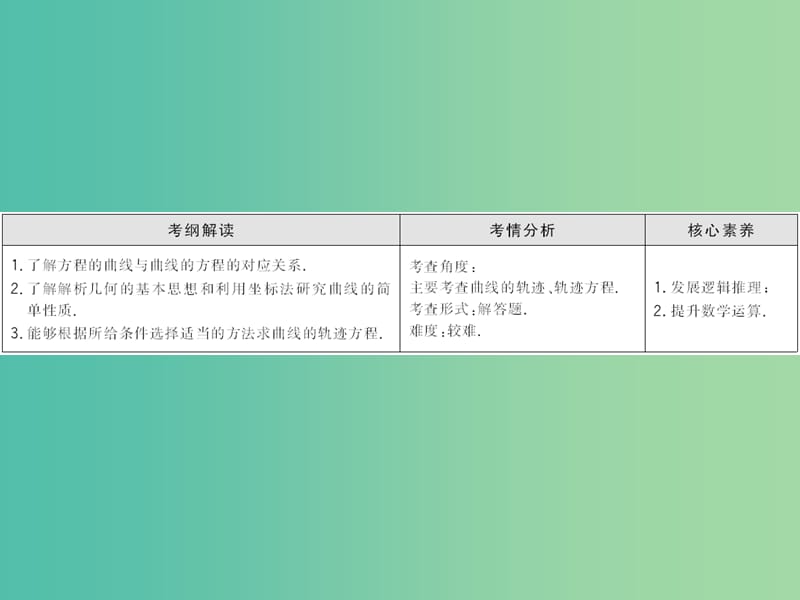 2020高考数学大一轮复习 第八章 解析几何 第八节 曲线与方程课件 理 新人教A版.ppt_第2页