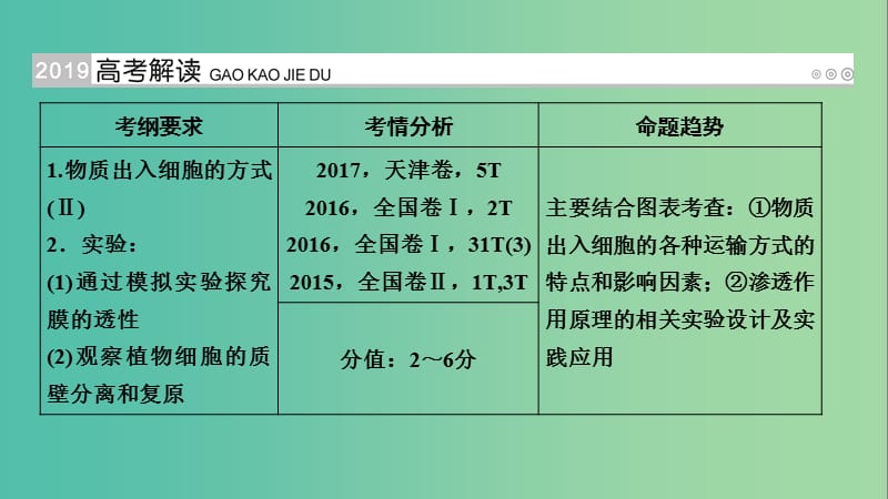 高考生物大一轮复习第8讲物质跨膜运输的实例及物质出入细胞的方式优盐件.ppt_第2页