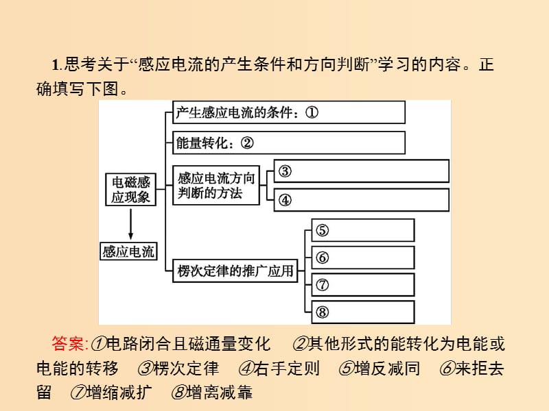 2019-2020学年高中物理第四章电磁感应本章整合课件新人教版选修3 .ppt_第3页