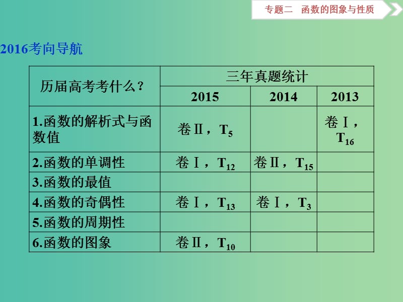 高考数学二轮复习 专题二 函数的图象与性质课件 理.ppt_第2页