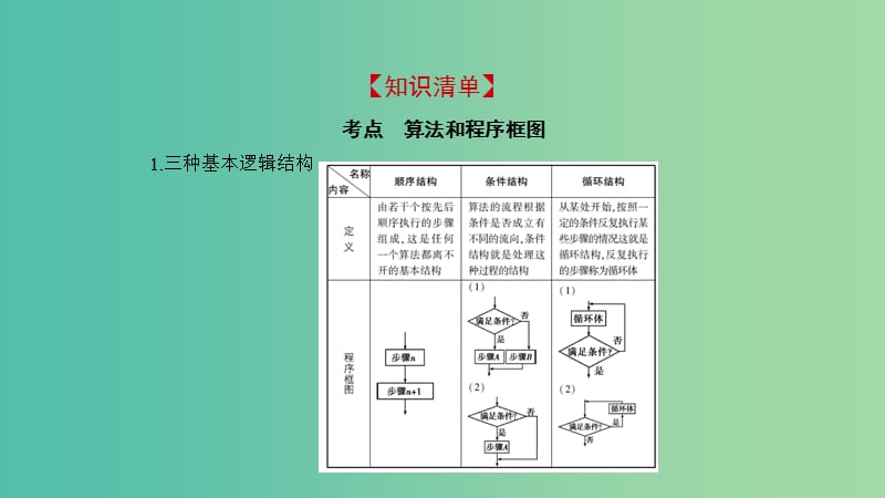 2019高考数学一轮复习 第十二章 算法初步课件 理.ppt_第2页