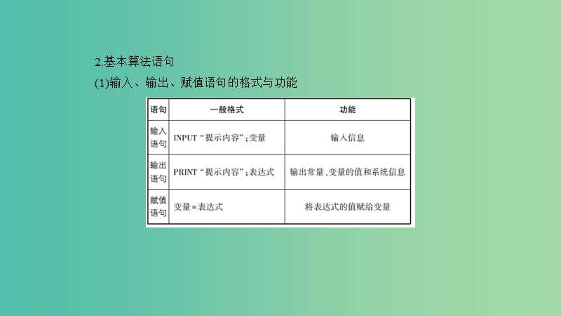 2019高考数学一轮复习 第十二章 算法初步课件 理.ppt_第3页