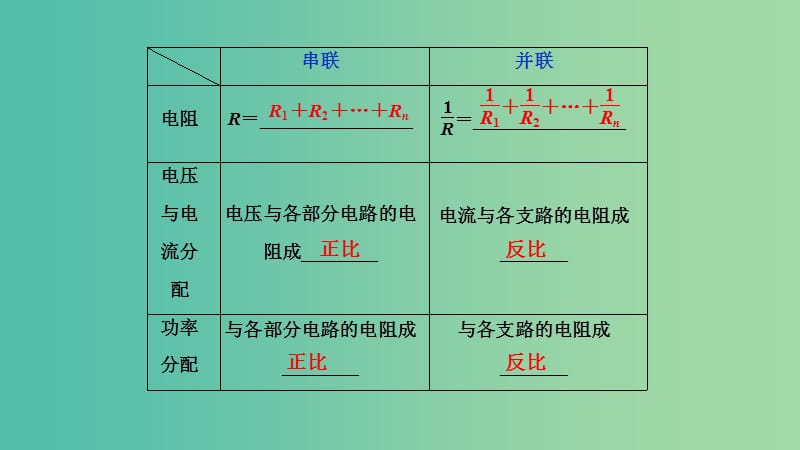 2019高考物理一轮复习 第八章 恒定电流 第2讲 电路 闭合电路的欧姆定律课件.ppt_第3页