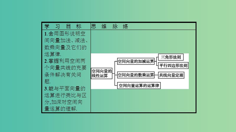 2019高中数学 第二章 空间向量与立体几何 2.2 空间向量的运算（第1课时）空间向量的加、减法及数乘运算课件 北师大版选修2-1.ppt_第3页