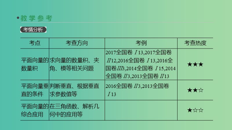 2019届高考数学一轮复习第4单元平面向量数系的扩充与复数的引入第26讲平面向量的数量积与平面向量应用举例课件理.ppt_第3页