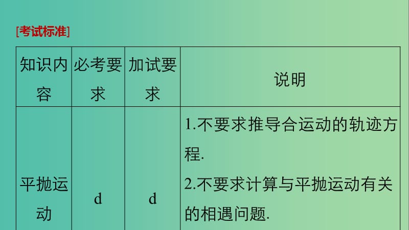 高考物理大一轮复习第四章曲线运动万有引力与航天第2讲平抛运动课件.ppt_第2页