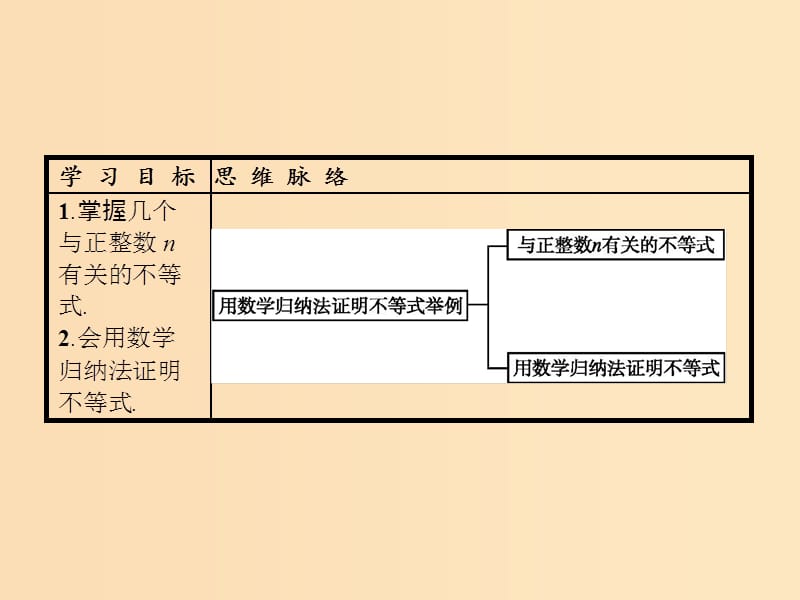 2018-2019版高中数学第四章用数学归纳法证明不等式4.2用数学归纳法证明不等式举例课件新人教A版选修.ppt_第2页