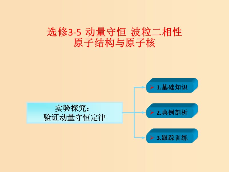 2018年高考物理一轮总复习 第1章 第4节 实验探究 验证动量守恒定律课件 鲁科版选修3-5.ppt_第1页