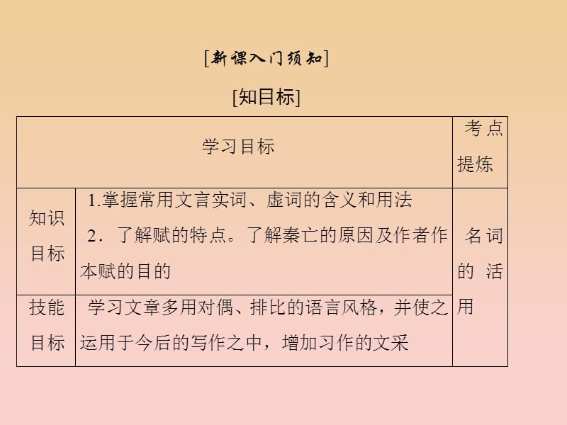 2017-2018学年高中语文 第四单元 创造形象诗文有别 第十三课 阿房宫赋课件 新人教版选修《中国古代诗歌散文欣赏》.ppt_第2页