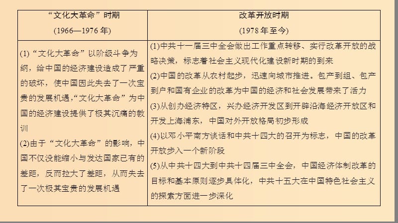 2019版高考历史一轮复习 第8单元 中国特色社会主义建设的道路 第16讲 中国社会主义建设道路的探索课件 北师大版.ppt_第3页