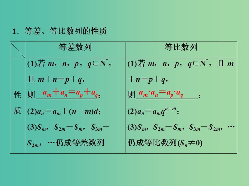 2019高考数学二轮复习 第一部分 保分专题二 数列 第1讲 等差数列、等比数列及运算课件 文.ppt_第2页