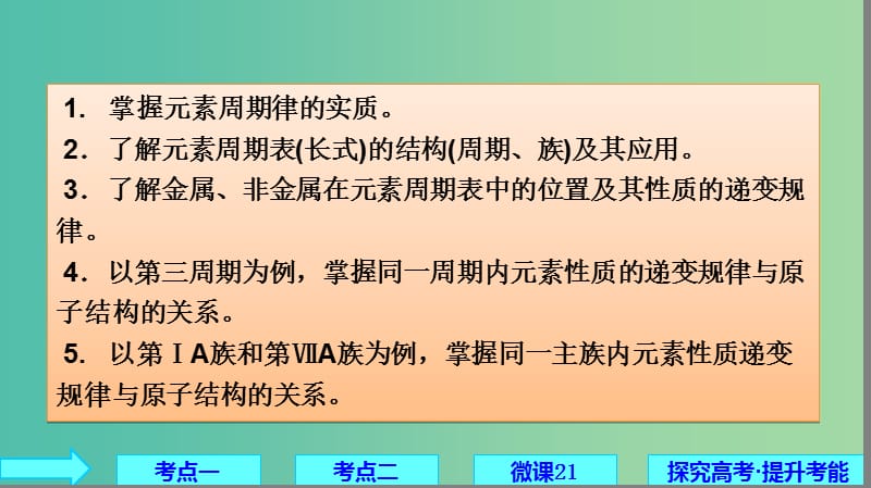 2019高考化学大一轮复习 第五章 物质结构 元素周期律 第19讲 元素周期表与元素周期律课件 鲁科版.ppt_第2页