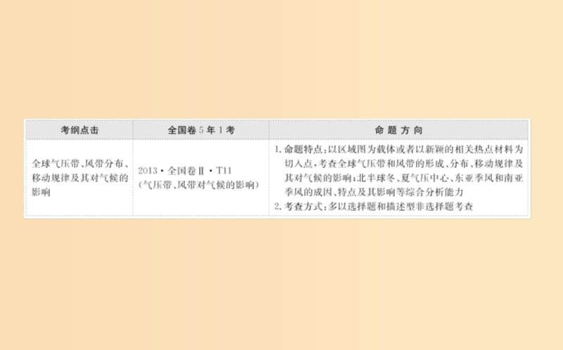 2019版高考地理一轮复习第二章地球上的大气2.2气压带和风带课件.ppt_第2页