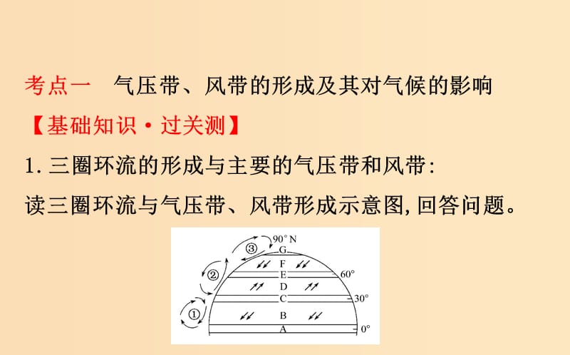 2019版高考地理一轮复习第二章地球上的大气2.2气压带和风带课件.ppt_第3页