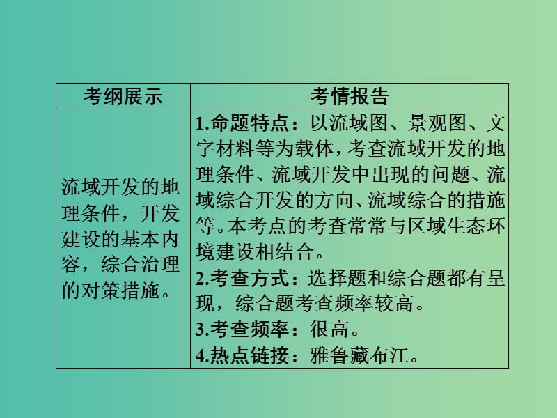 2019版高中地理一轮总复习 第3章 区域自然资源综合开发利用 3.3.2 河流的综合开发课件 新人教版必修3.ppt_第3页