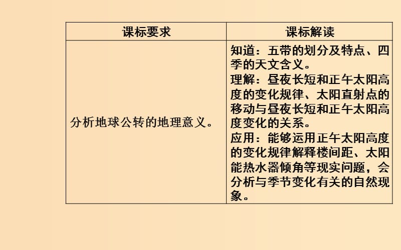 2018-2019学年高中地理 第一章 行星地球 第三节 地球的运动 第3课时 地球公转的地理意义课件 新人教版必修1.ppt_第3页