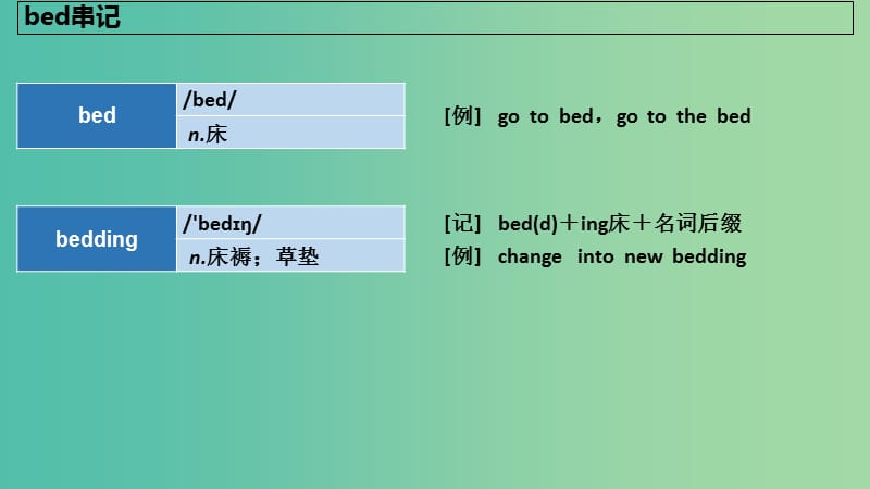 2019版高考英语大一轮复习 结构法记词-4课件.ppt_第3页